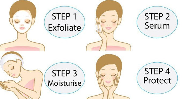 What Are Basic Skincare Steps Really All About? - COCOMO