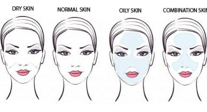 Shopping For Cleansers By Skin Type - COCOMO