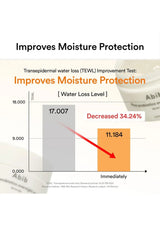 ABIB Rice Probiotics Overnight Mask moisture protection test graphic from Olive Young