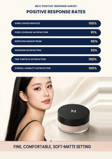 MCC Perfect Finish Loose Powder positive-response survey