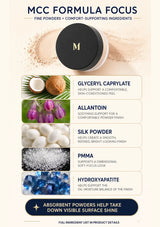 MCC loose powder formula with allantoin silk powder PMMA and hydroxyapatite