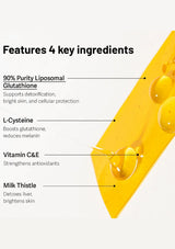 A text-heavy product feature graphic on a white background with a yellow liposomal gel strip and droplets. The text lists four key ingredients: 90% Purity Liposomal Glutathione, L-Cysteine, Vitamin C&E, and Milk Thistle, with callout lines pointing to droplets and text blocks.