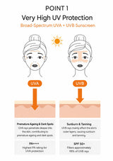 UVA and UVB protection guide for BLANC DUBU SPF50+ PA++++ sunscreen