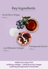 Per 20g stick: 4000mg fish collagen, 2000mg aronia vinegar and 2400mg pomegranate concentrate