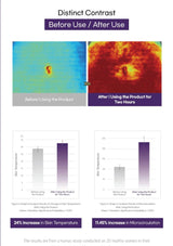 Before and after use comparison of a product on skin with thermal imaging and temperature graphs.