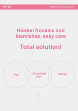 Advertisement for a dark spot solution with text and icons on a light pink background