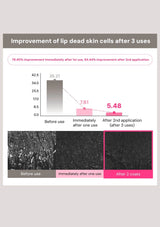 Graph and images showing improvement of lip dead skin cells after 3 uses with a gray background.