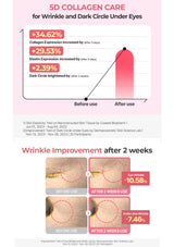 Advertisement for 5D Collagen Care with before and after effects on wrinkles and dark circles.