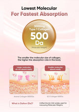 Collagen advertisement with molecular weight information on a pink background