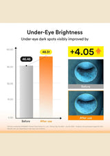 ABIB Glutathione Eye Patch under-eye brightness test showing 4.05 percent improvement