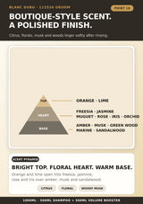 BLANC DUBU Groom boutique-style fragrance pyramid with citrus floral musk and woody notes