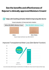 Advertisement for Rejuran's clinically approved moisture cream showing before and after effects on skin irritation and water loss.