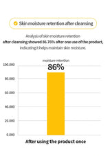 Bar chart showing 86% skin moisture retention after using a product.