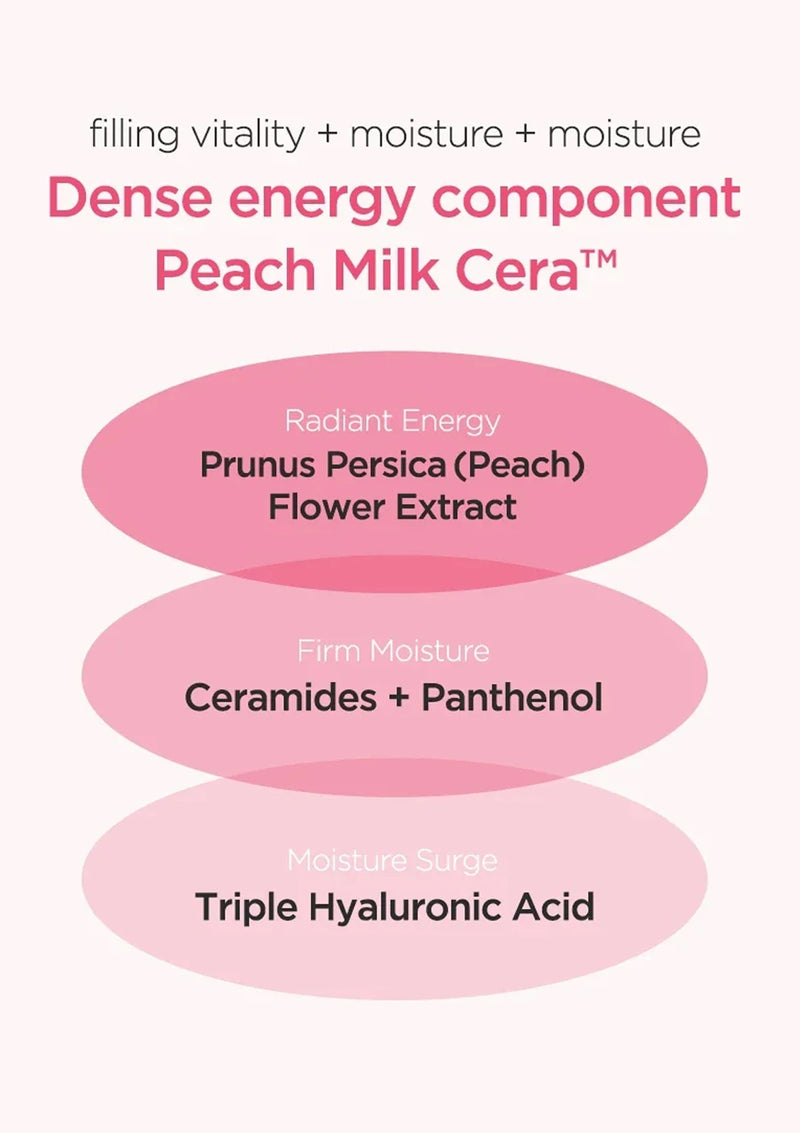 ANUA PEACH NIACIN CONDITIONING MILK TRIPLE HYALUROIC ACID