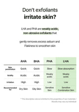 Comparison chart of AHA, BHA, PHA, and LHA exfoliants with their properties and recommendations.