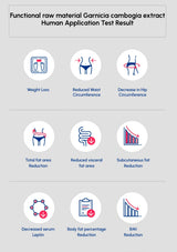 Functional raw material and human apink formula diet water mix dietary supplement plication test result