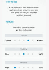 IUNIK Beta-Glucan Daily Moisture Cream packaging with product features and certifications on a white background.