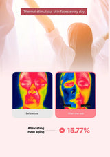 Thermal imaging comparison of a person's face before and after use, with text about thermal stimulation and heat aging alleviation.