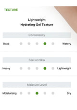 Textured product evaluation chart with 'Lightweight Hydrating Gel Texture' on a white background.