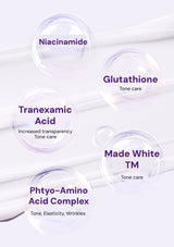 List of skincare ingredients with corresponding benefits on a white background