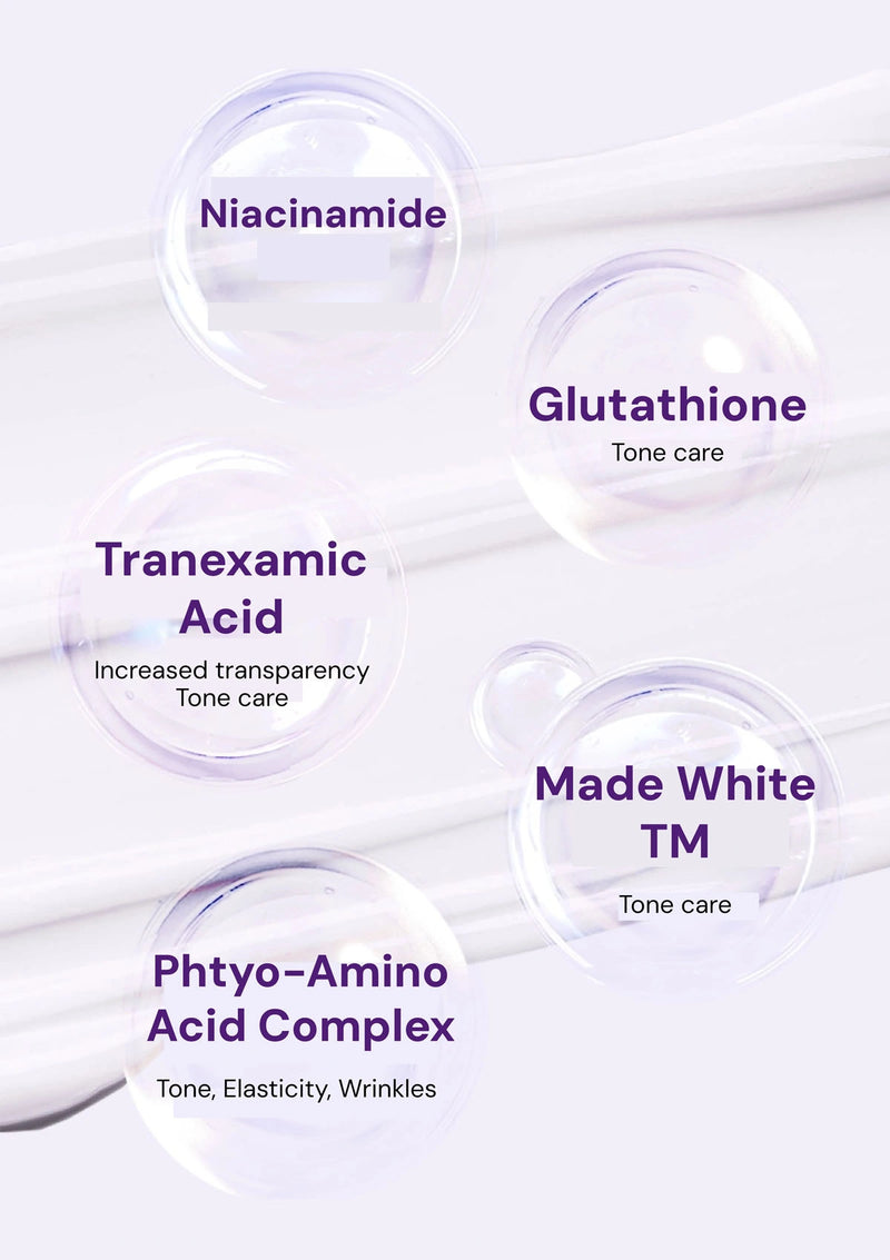 List of skincare ingredients with corresponding benefits on a white background