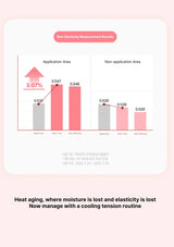 Bar graph comparing skin elasticity measurement results on application and non-application areas with a pink background.