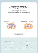 pink formula diet water mix dietary supplement functional raw material HCA test result