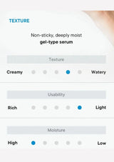 Product feature card with texture, usability, and moisture ratings on a white background.