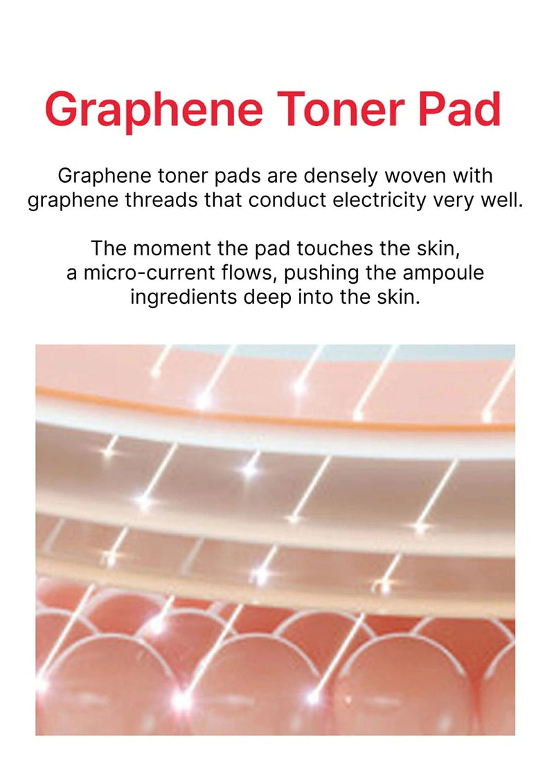 Graphene toner pad with text explaining its conductivity and skin interaction.