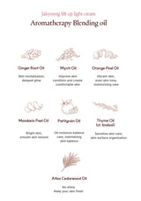 Aromatherapy blending oil list with icons and descriptions on a white background