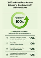 Survey results on Balanceful Cica Serum with a green circle and text on a light green background