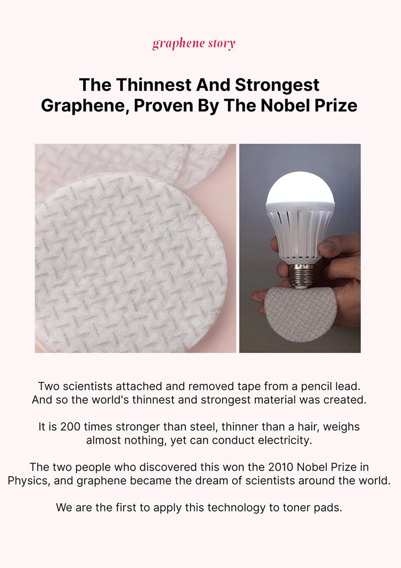 Advertisement for graphene technology with images of graphene and a light bulb.
