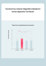 pink formula diet water mix dietary supplement functional raw material HCA test result
