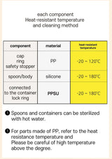 Table showing heat-resistant temperature and cleaning method for different components of a spoon and container set.