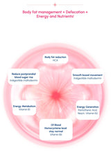 body management  defection and energy and nutritients