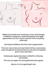 Illustration of a breast with nipples and areolas, text explaining pigmentation and whitening effects.