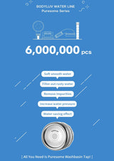 Blue promotional graphic for a BODYLUV Water Line Puresome Series washbasin tap, showing white line icons, the text '6,000,000 pcs', and five benefit callouts above a circular silver faucet component.