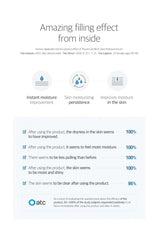 ATC skincare product effectiveness chart with text and icons on a white background