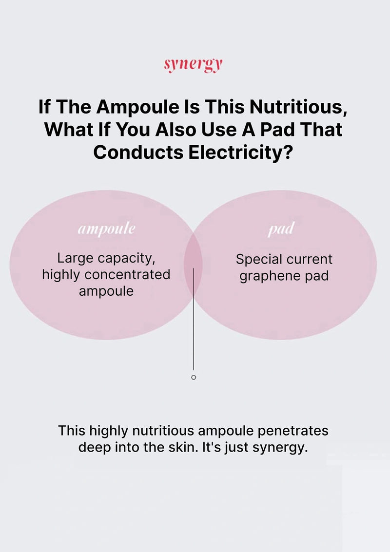 Diagram showing the components of a skincare product with text about ampoules and pads.