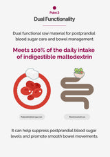 Text and icons about dual functionality for postprandial blood sugar care and bowel management on a white background.