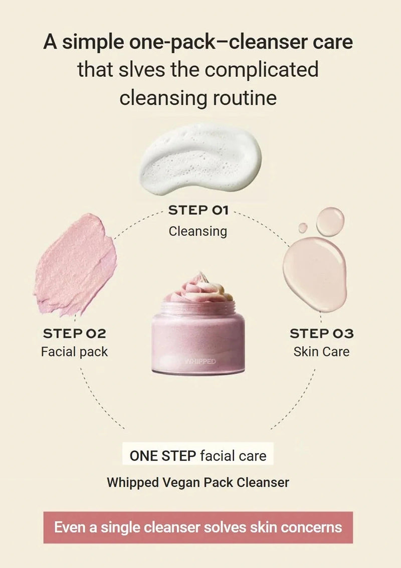 Step-by-step skincare routine with a pink facial cleanser and cream on a beige background