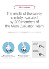 Survey results of Allure Evaluation Team on skincare product with blue and gray graphics.