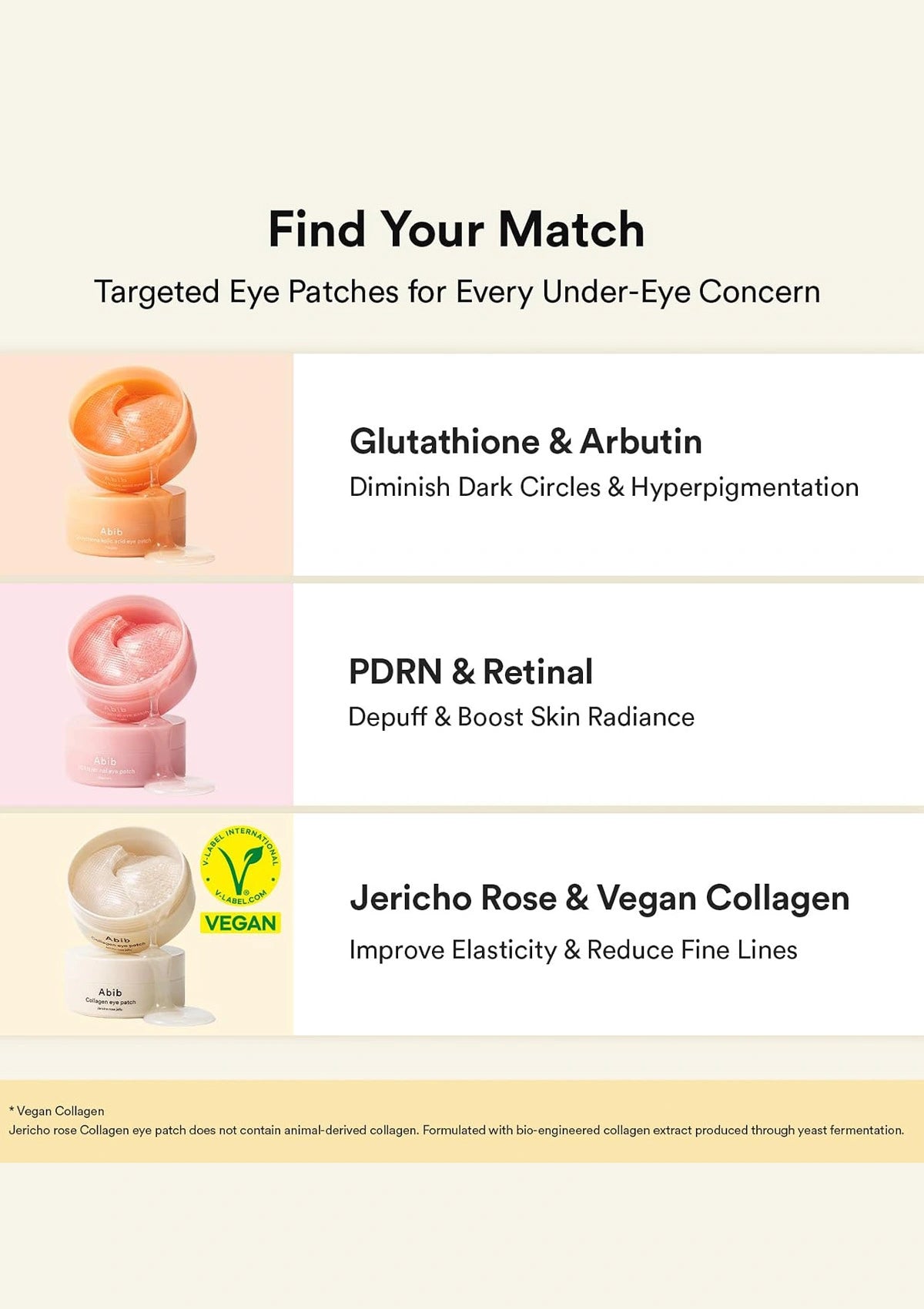 An informational product graphic with three eye patch options: Glutathione & Arbutin in a peach jar, PDRN & Retinal in a pink jar, and Jericho Rose & Vegan Collagen in a white jar, on a cream background with text descriptions.