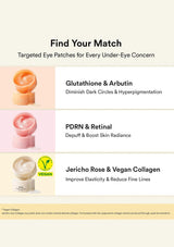 An informational product graphic with three eye patch options: Glutathione & Arbutin in a peach jar, PDRN & Retinal in a pink jar, and Jericho Rose & Vegan Collagen in a white jar, on a cream background with text descriptions.