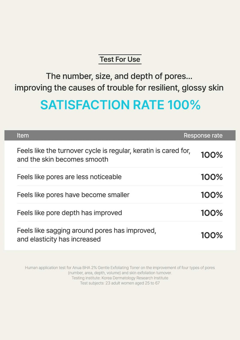 Product effectiveness chart with satisfaction rate for skin pore improvement
