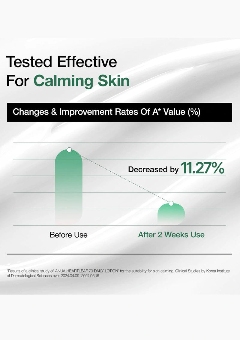 Graph showing changes in skin calming effect with product use on a white background