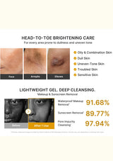 An infographic for a brightening and cleansing gel, showing before-and-after skin close-ups for face, armpits, and elbows, alongside text listing skin types and usage results.