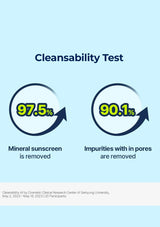 Cleansability test results showing mineral sunscreen removal and impurities with in pores removal percentages.