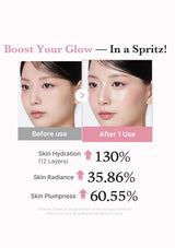 Promotional graphic for a skincare spritz, showing a before-and-after comparison of a woman's face with text claiming increased skin hydration, radiance, and plumpness after one use.