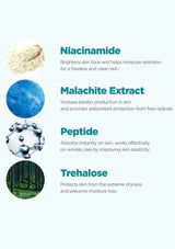 List of skincare ingredients with images and descriptions on a white background